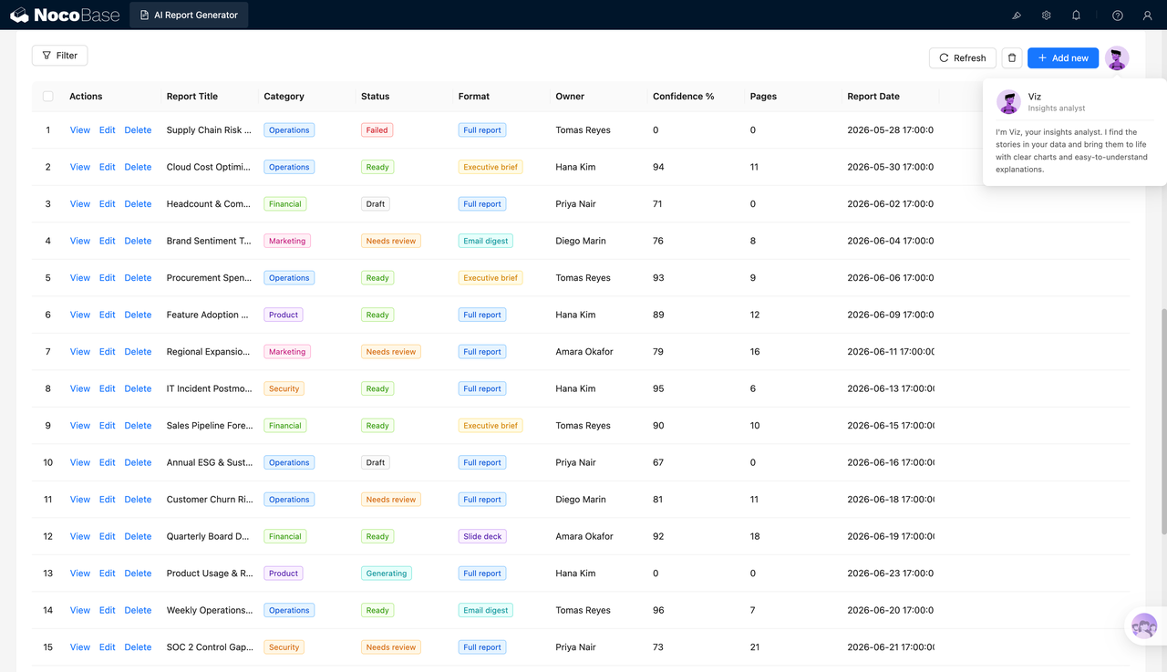 AI Report Generator report list